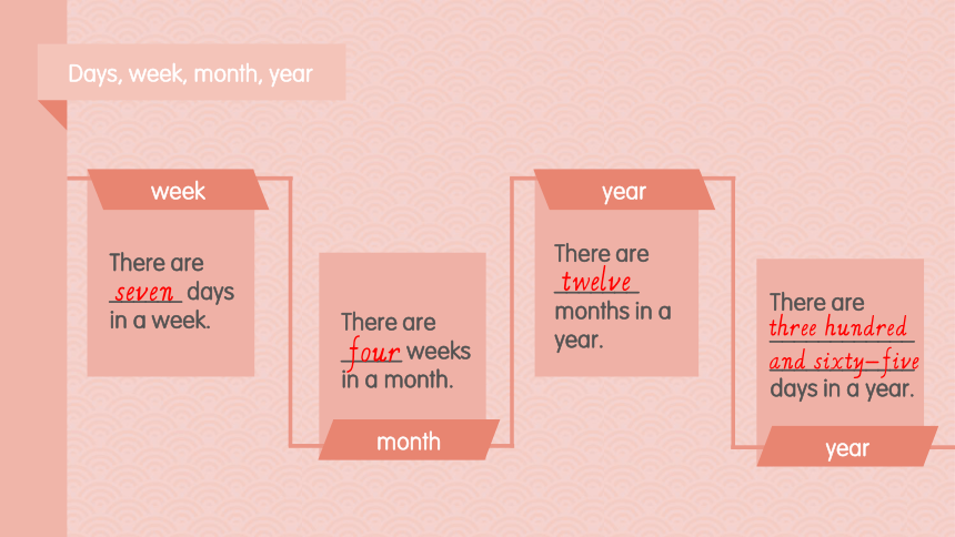 Lesson 7 Months of the Year课件（19张PPT）