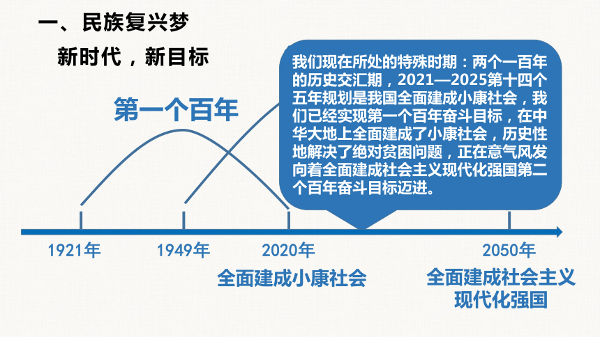 8.1 我们的梦想课件（29张PPT）