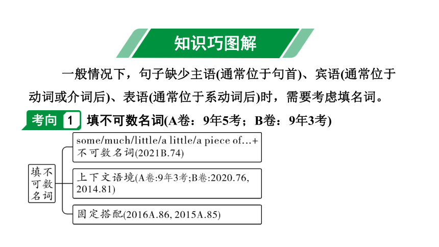 2024重庆中考英语二轮复习 微专题 名词填空——针对短文填空课件(共17张PPT)