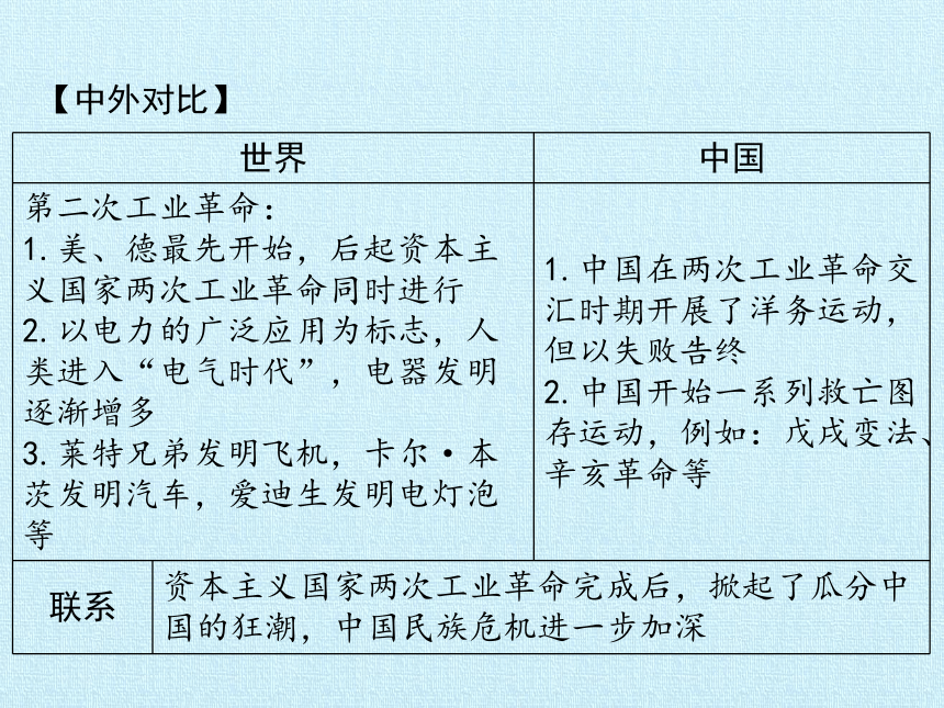 部编版九年级历史下册 第二单元 第二次工业革命和近代科学文化   单元复习课件（24张PPT）