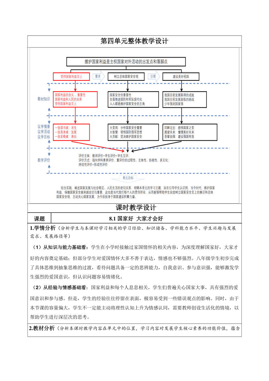 （核心素养目标）8.1 国家好 大家才会好 表格式教案