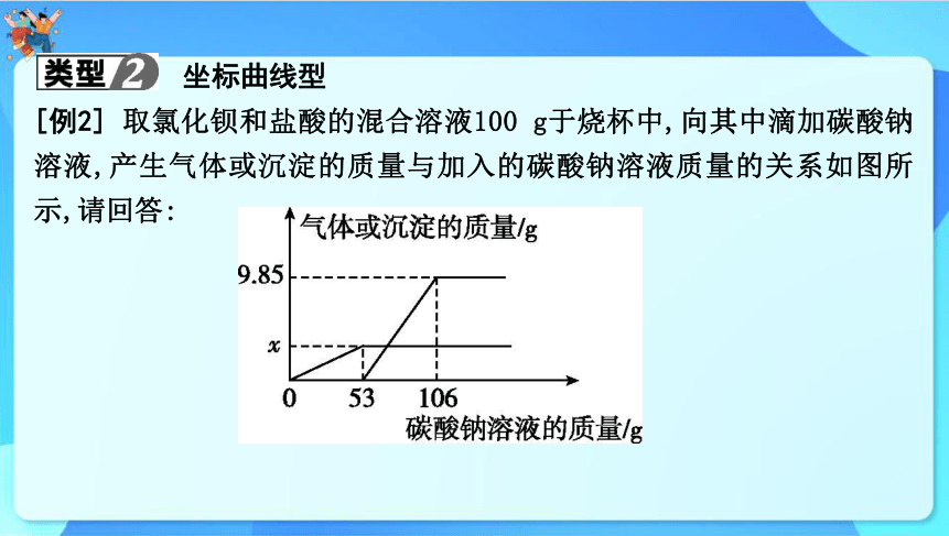 2024年中考化学二轮复习 专题八　有关化学方程式的计算课件(共38张PPT)