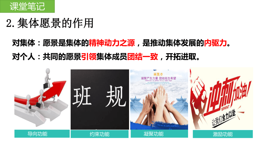 （核心素养目标）8.1 憧憬美好集体 课件(共26张PPT)+内嵌视频-2023-2024学年统编版七年级道德与法治下册