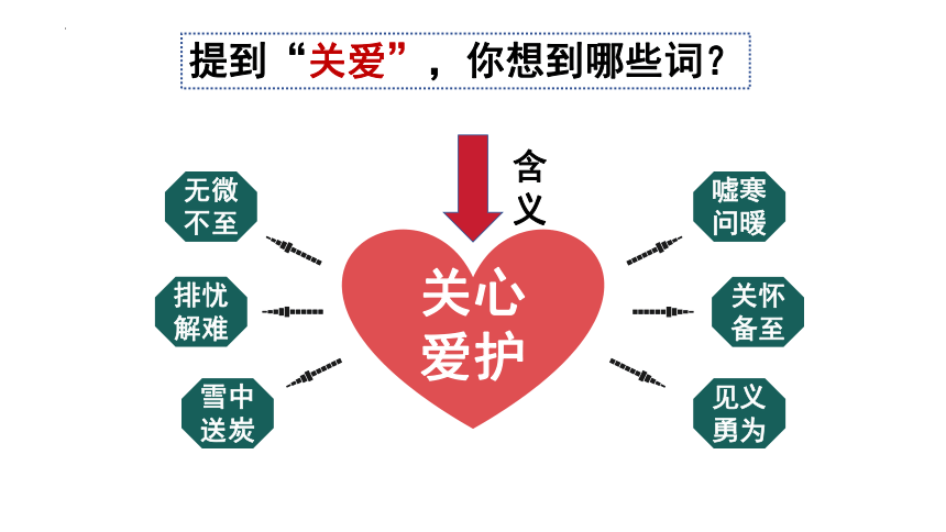 7.1 关爱他人 课件 （22 张ppt+内嵌视频 ）