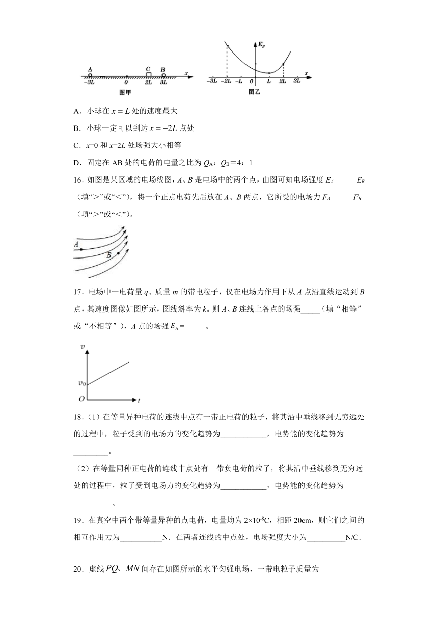 高中物理人教新课标版选修3-1：电场力的性质 补充练习（含解析）