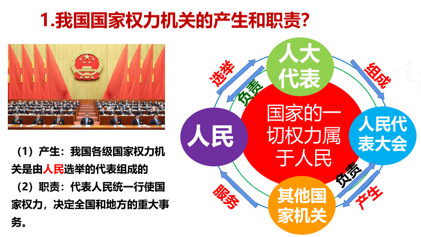 （核心素养目标）6.1国家权力机关 课件（共30张PPT）+内嵌视频