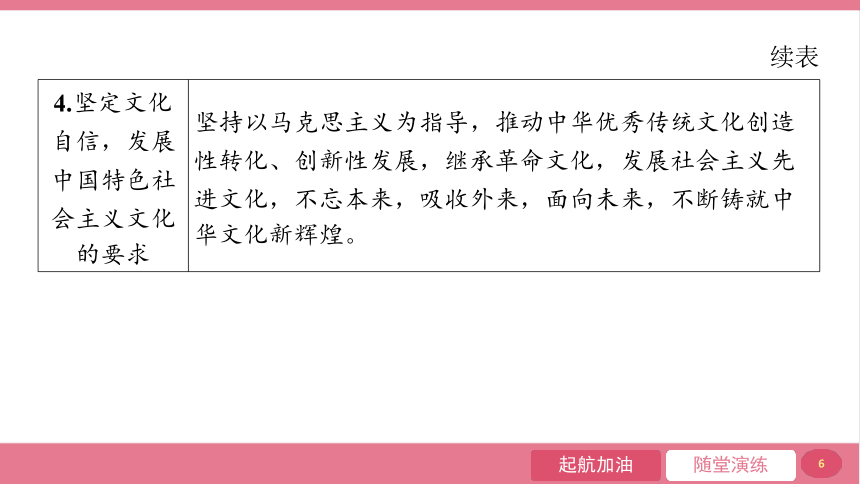 【核心素养目标】5.1 延续文化血脉  课件(共23张PPT)