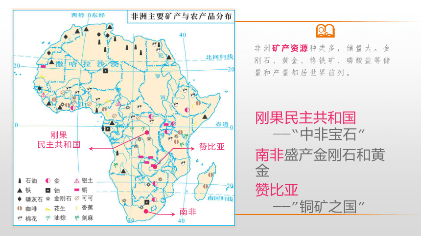 湘教版地理 七年级下册 非洲第2课时(共24张PPT)