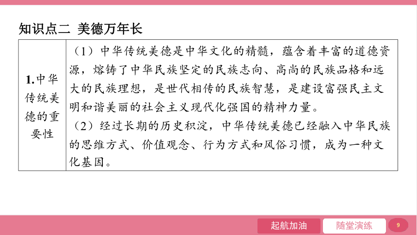 【核心素养目标】5.1 延续文化血脉  课件(共23张PPT)