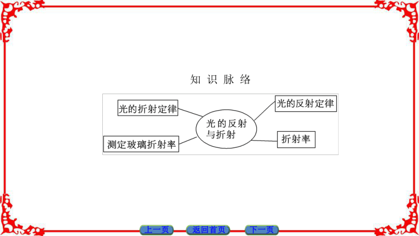 高中物理人教版选修3-4（课件）第十三章 光 1 光的反射和折射(共40张PPT)