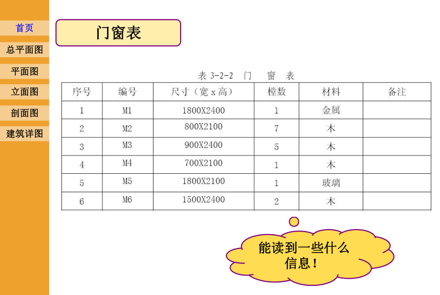 8.1 首页图平面图  课件(共53张PPT) 《土木工程识图》同步教学（机械工业出版社）