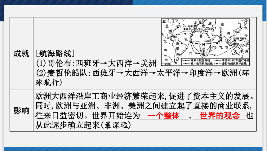 2024年云南省中考历史一轮复习课件 第一讲　走向近代 (共35张PPT)