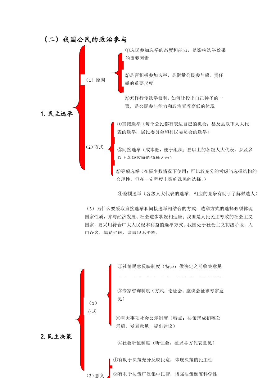 2020年高考湖南省桂阳县蓉城中学高中政治人教版必修二政治生活知识点复习