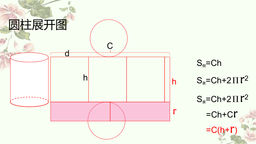 六年级下册数学人教版：圆柱与圆锥整理和复习-教学课件(共14张PPT)