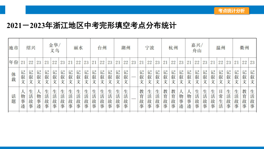 2024浙江省中考英语二轮专项复习题型突破　完形填空课件(共26张PPT)