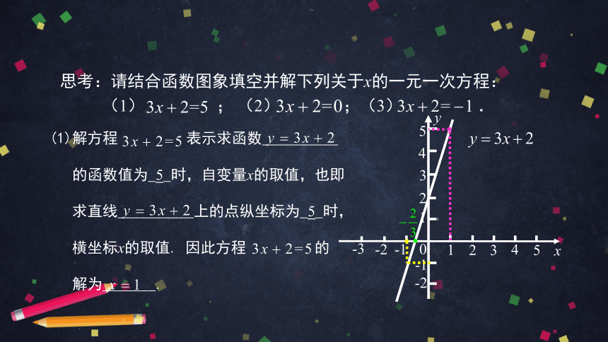 人教版初二数学下册19.2.3一次函数与方程、不等式课件（79张）