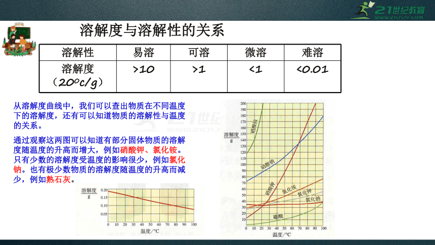 人教版中考化学九年级下册知识点总复习 课件63页