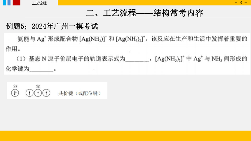 2024届高三化学二轮复习 ——工艺流程 基础篇之物质结构课件（共34张PPT）