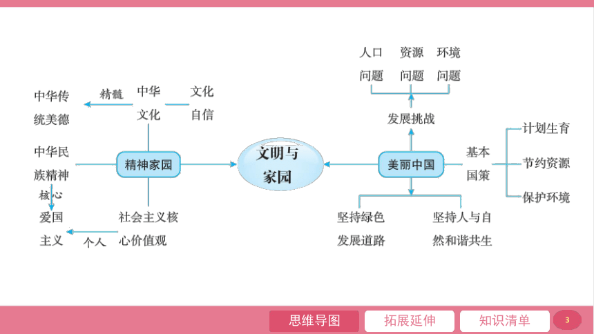 第三单元  文明与家园 整合提升课件(共35张PPT)