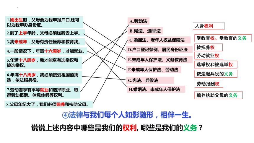 9.1 生活需要法律 课件（39张PPT）