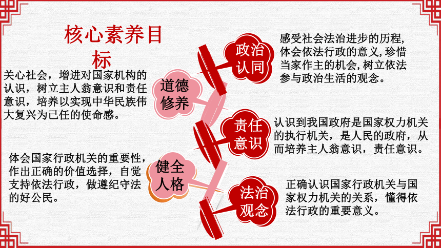 （核心素养目标）6.3 国家行政机关 课件（ 27 张ppt+内嵌视频 ）