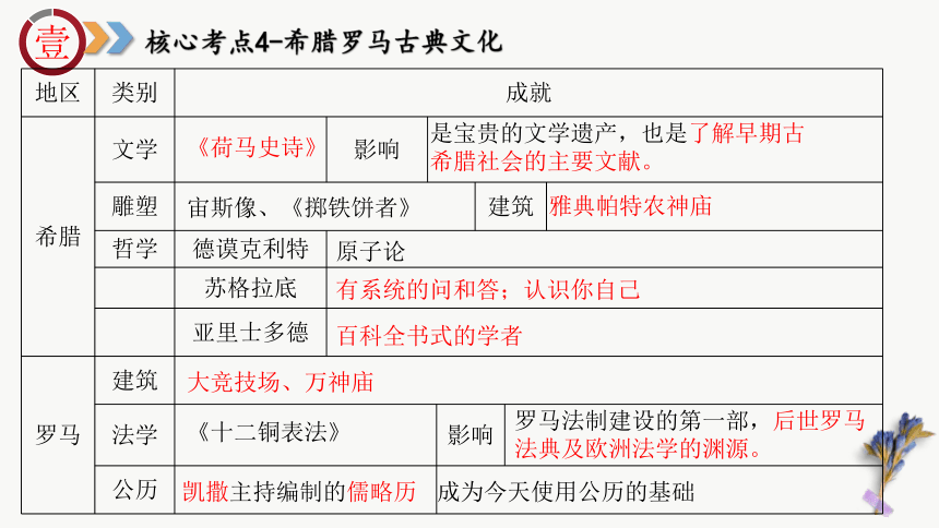 九年级上册（核心考点 地图图片 核心专题 答题指导）-2024年中考历史临考冲刺高分锦囊课件（91张PPT）