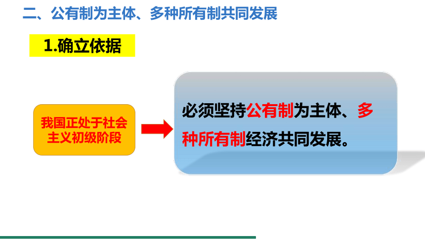 5.3 基本经济制度 课件（共31张PPT）+内嵌视频 统编版道德与法治八年级下册