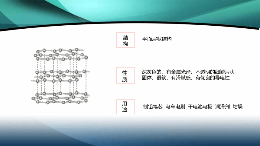 第六单元课题1金刚石、石墨和C60 -人教版初中化学九年级上册课件（共21张PPT)