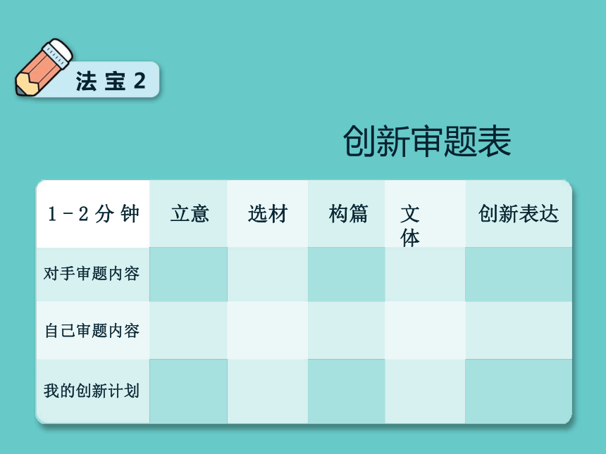 统编版语文小升初作文课件-冲刺考场第1—2分钟 破题技巧（一）（15张）