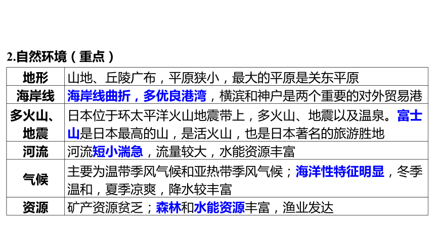 2024年福建省中考地理复习课件：日本、俄罗斯(共29张PPT)