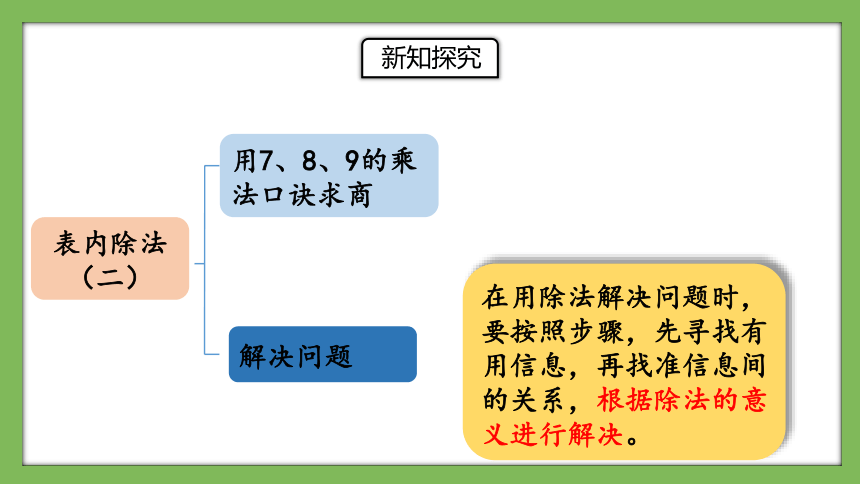 人教版数学二年级下册4.7《练习十》课件(共15张PPT)