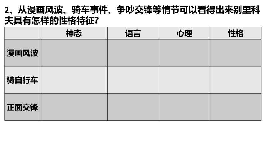 13-2《装在套子里的人》课件（共30张PPT） 2023-2024学年统编版高中语文必修下册