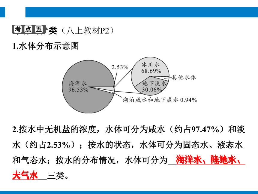 2024浙江省中考科学复习第43讲　地球与环境（课件  27张PPT）