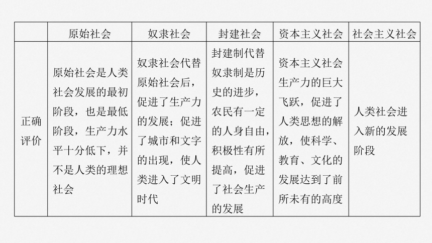 2025届高中政治一轮复习：第一课　课时1　原始社会的解体和阶级社会的演进（共74张ppt）