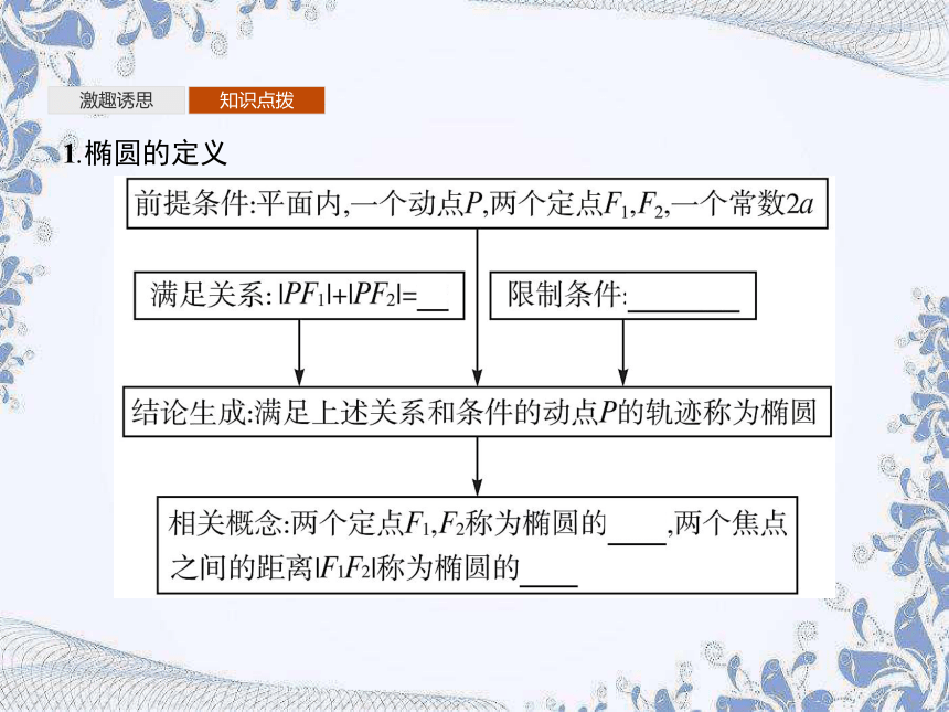 人教B版（2019）高中数学选择性必修第一册 2.5.1　椭圆的标准方程（共35张PPT）