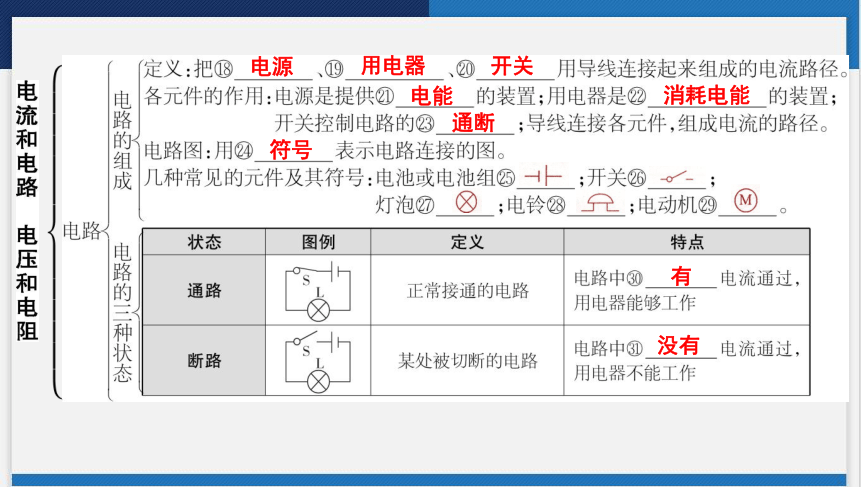 2024年广东省中考物理一轮复习第十一讲　电流和电路　电压和电阻 课件(共62张PPT)