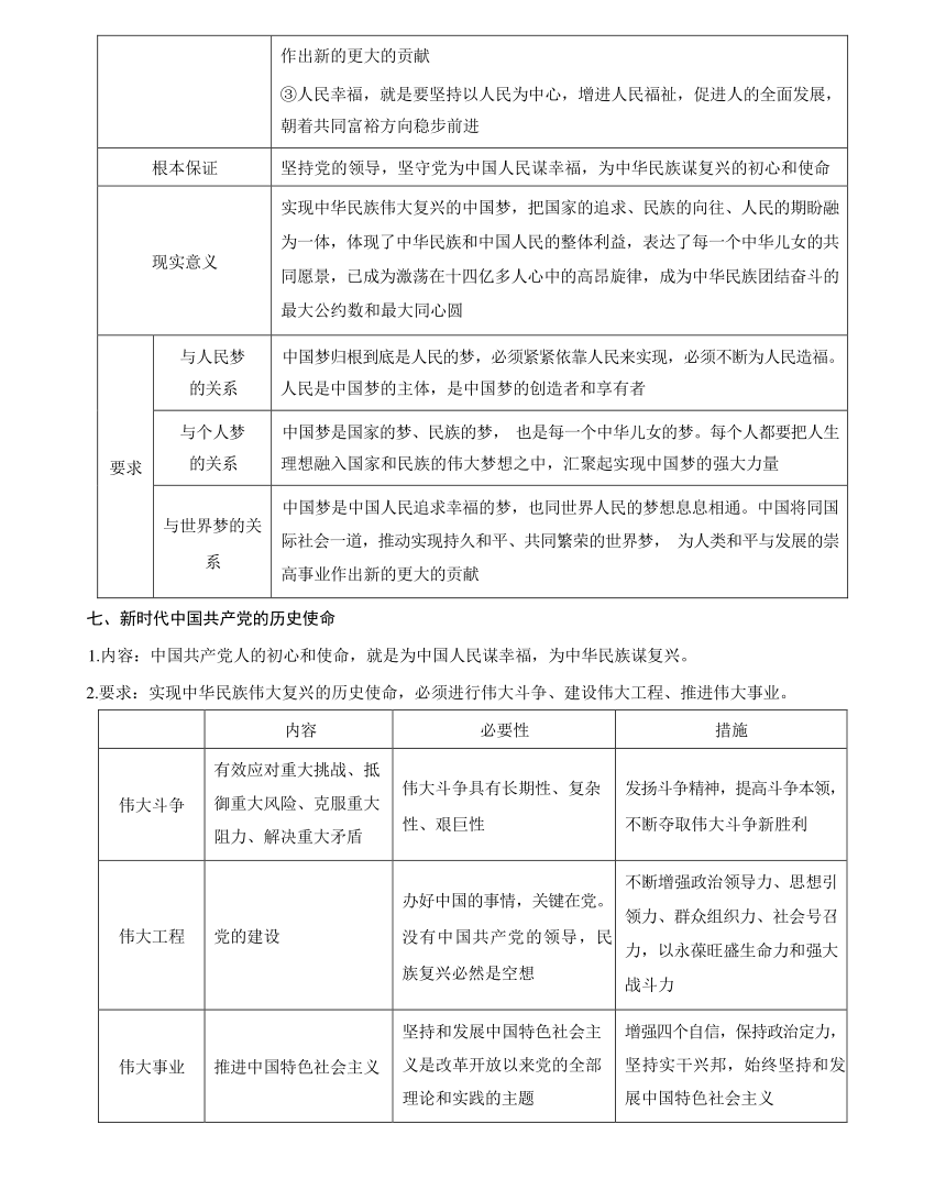 回归教材重难点-只有坚持和发展中国特色社会主义才能实现中华民族伟大复兴-2024年高三高考思想政治三轮冲刺复习（新高考专用）