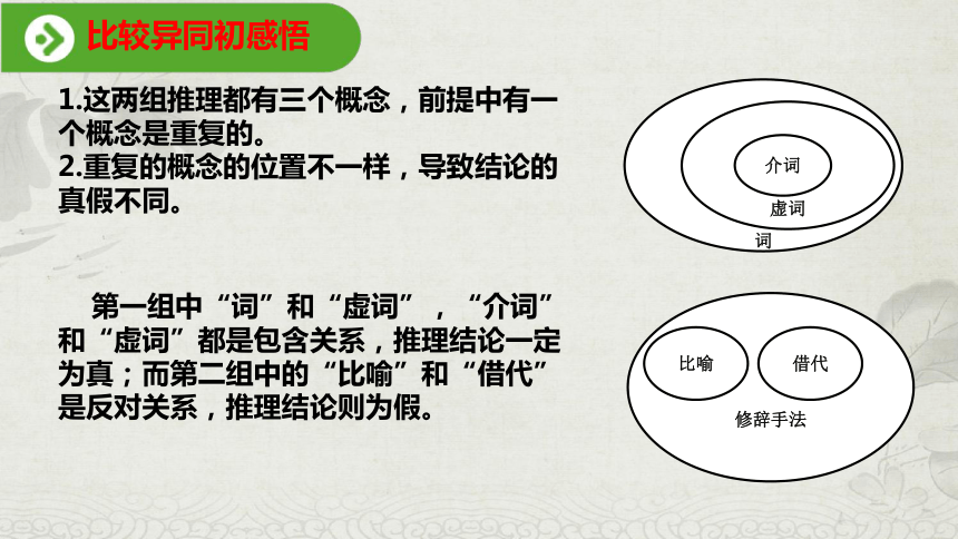 统编版选择性必修上册第四单元《逻辑的力量 二 运用有效的推理形式》课件（共27张PPT）