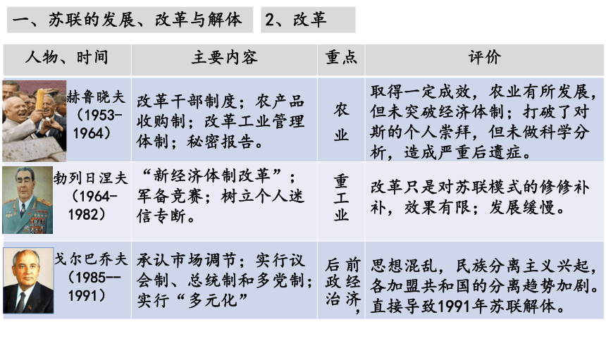 第20课 社会主义国家的发展与变化 课件(共21张PPT)--2023-2024学年高一下学期统编版（2019）必修中外历史纲要下