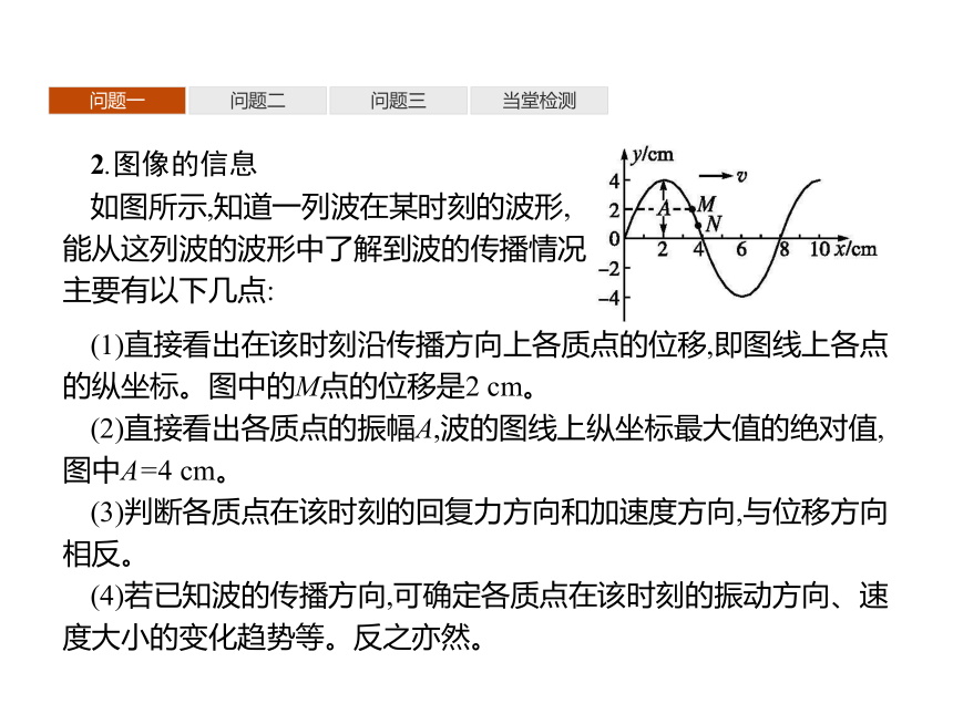 第三章　2　波的描述—2020-2021【新教材】人教版（2019）高中物理选修第一册课件(共37张PPT)