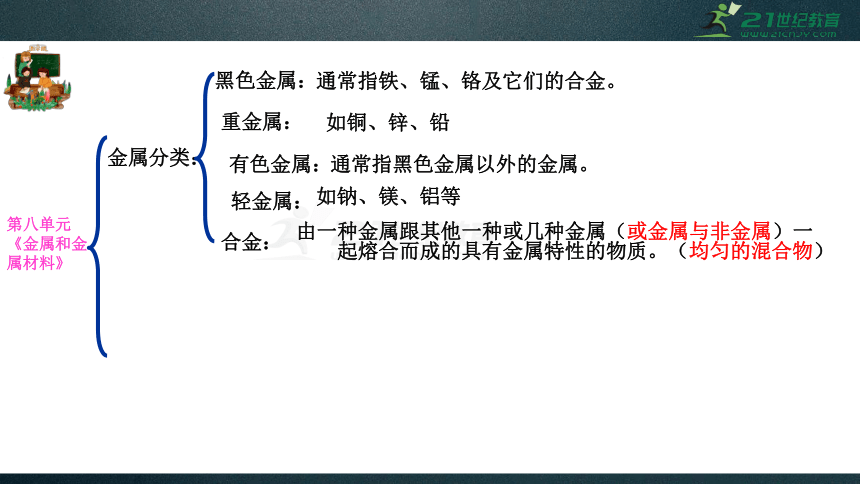 人教版中考化学九年级下册知识点总复习 课件63页