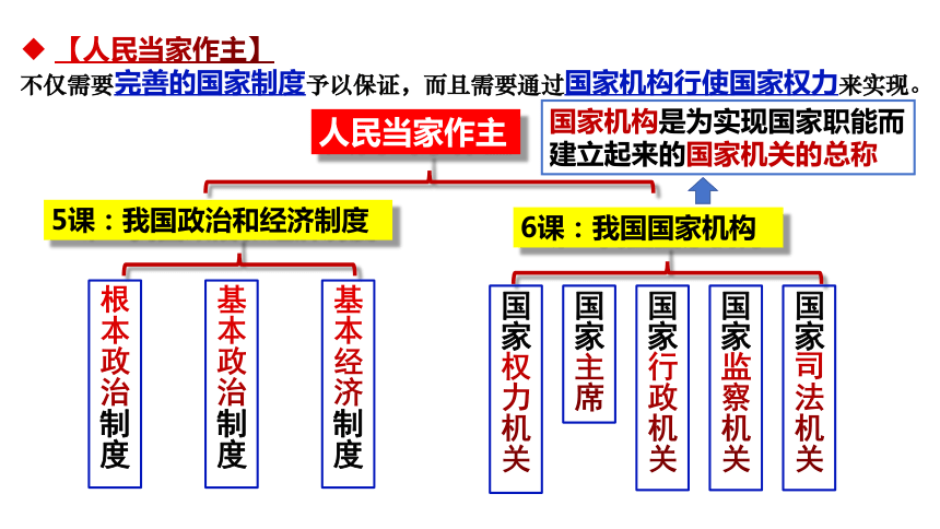 【核心素养目标】2023-2024学年统编版道德与法治八年级下册6.1国家权力机关课件(30张ppt）