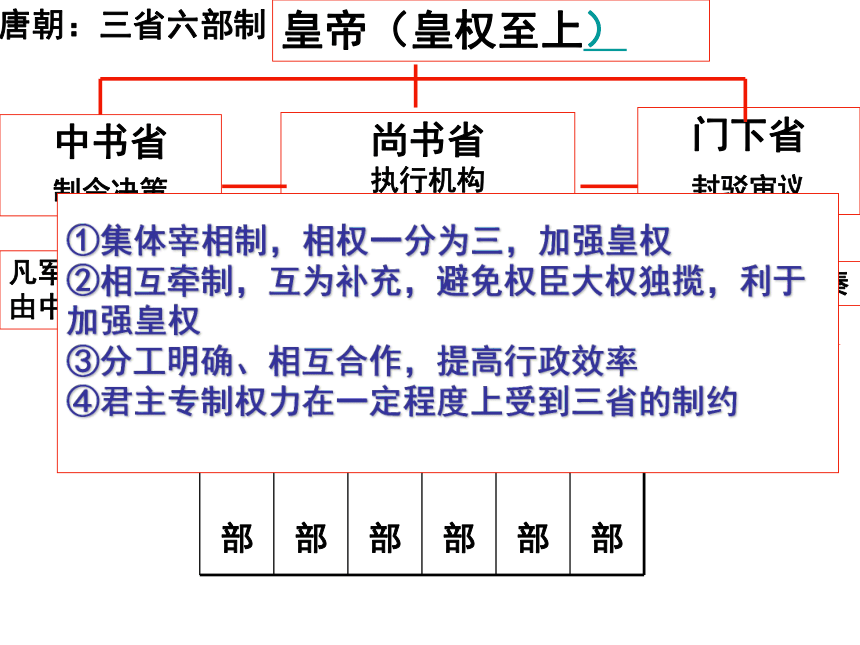 人民版历史必修1专题一第三节 君主专制政体的演进与强化（共21张PPT）