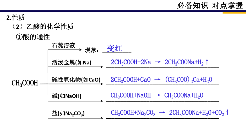 3.3.2乙酸 课件(共18张PPT) 化学鲁科版（2019）必修第二册