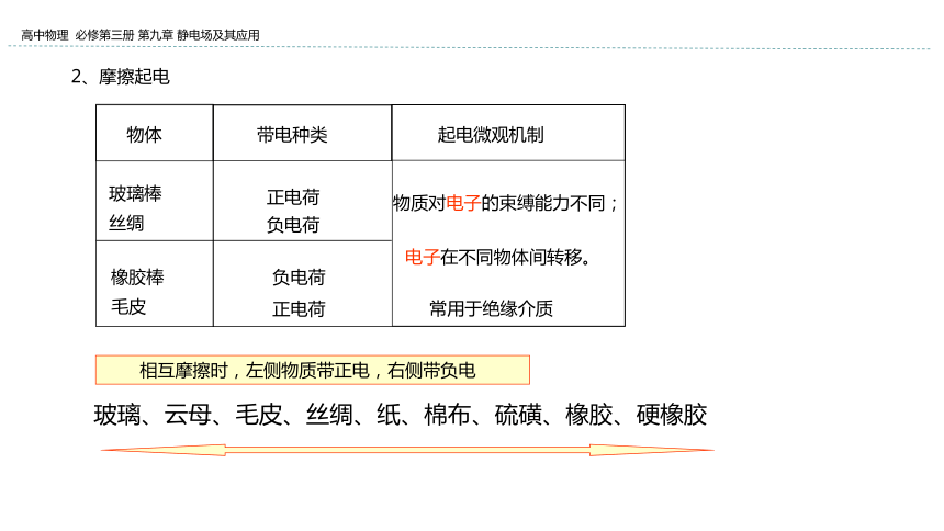 新教材物理必修第三册 9.1 电荷 课件（25张ppt）