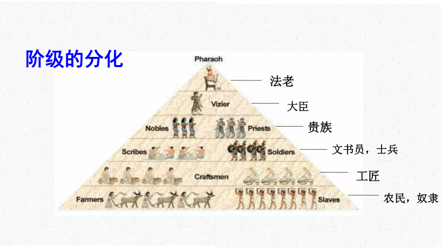 人教部编版历史九年级上册第1课 古代埃及  课件(共36张PPT)