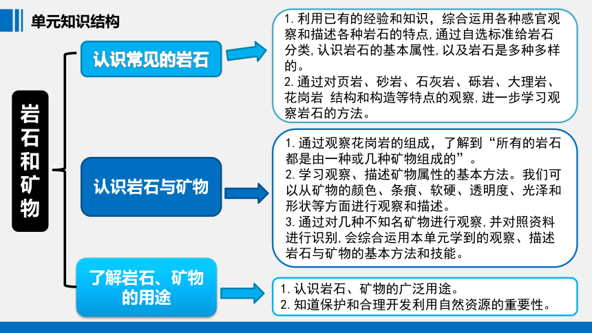 教科版小学科学四年级下册《岩石和矿物》单元复习（课件27PPT）