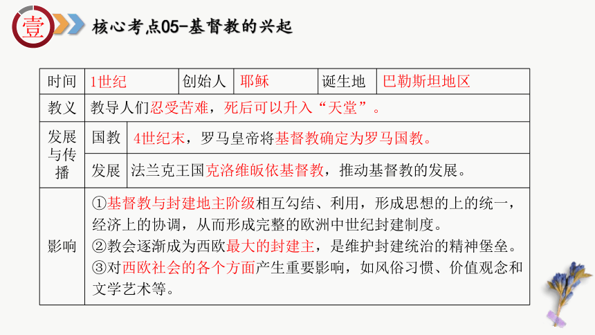 九年级上册（核心考点 地图图片 核心专题 答题指导）-2024年中考历史临考冲刺高分锦囊课件（91张PPT）