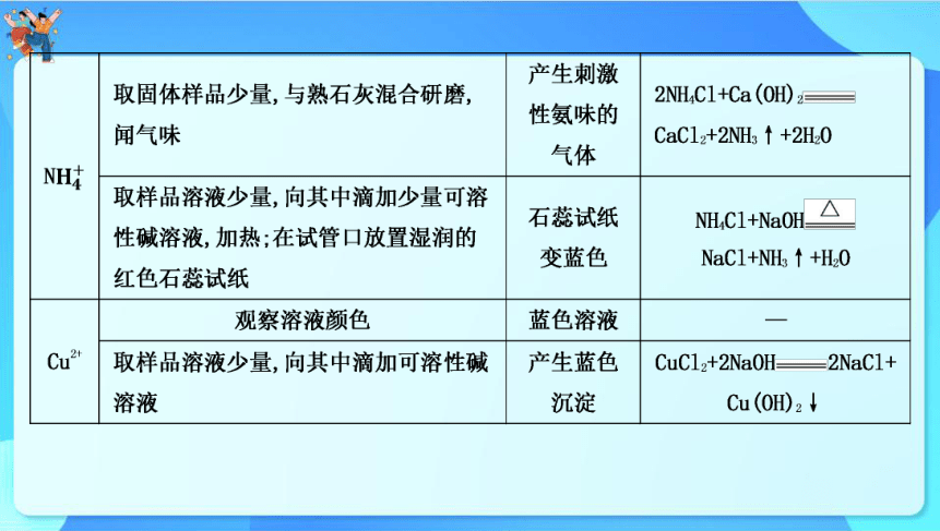 2024年中考化学二轮复习 专题二　物质的检验与鉴别、分离与除杂课件(共40张PPT)