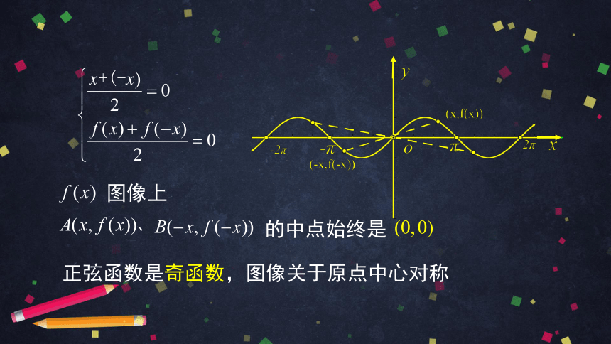 高中数学人教B版必修三：复习—研究函数性质的方法再认识 课件（67张ppt）